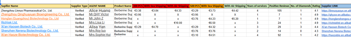 Amazon Product Sourcing Agent | Reliable Suppliers from Alibaba and China