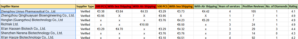 Amazon Product Sourcing Agent | Reliable Suppliers from Alibaba and China