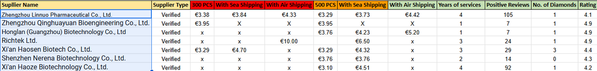 Amazon Product Sourcing Agent | Reliable Suppliers from Alibaba and China