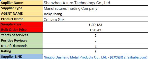 Amazon Product Sourcing Agent | Reliable Suppliers from Alibaba and China