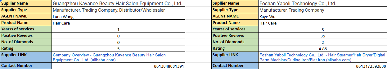 Amazon Product Sourcing Agent | Reliable Suppliers from Alibaba and China