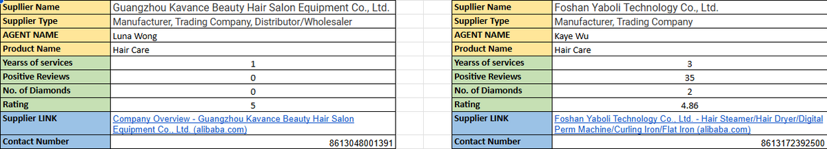 Amazon Product Sourcing Agent | Reliable Suppliers from Alibaba and China