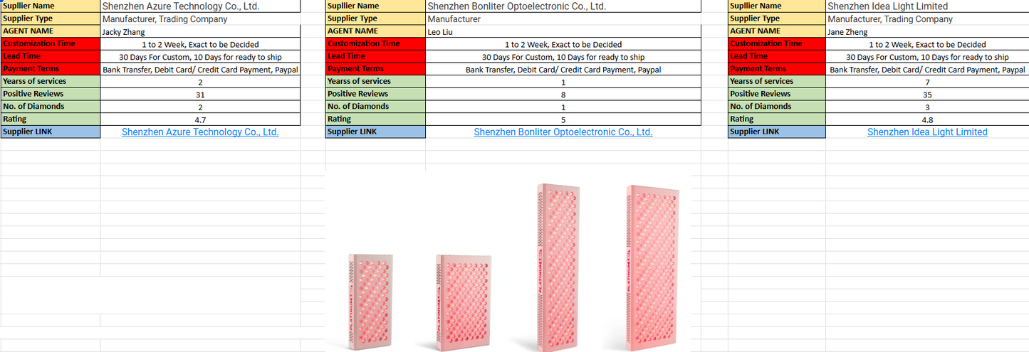 Amazon Product Sourcing Agent | Reliable Suppliers from Alibaba and China