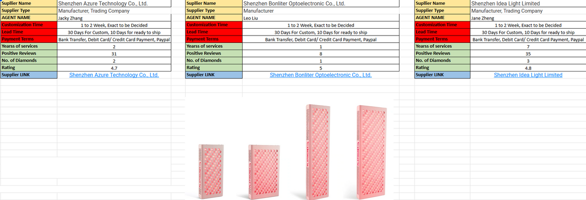 Amazon Product Sourcing Agent | Reliable Suppliers from Alibaba and China
